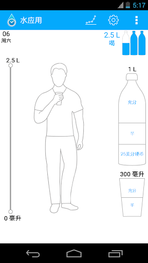 水应用（提醒和跟踪）