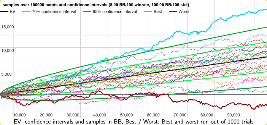 variance poker calculation