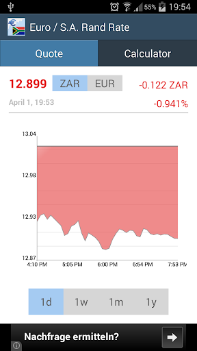 Euro S.A. Rand Rate