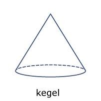 Afbeeldingsresultaat voor kegel ruimtefiguur