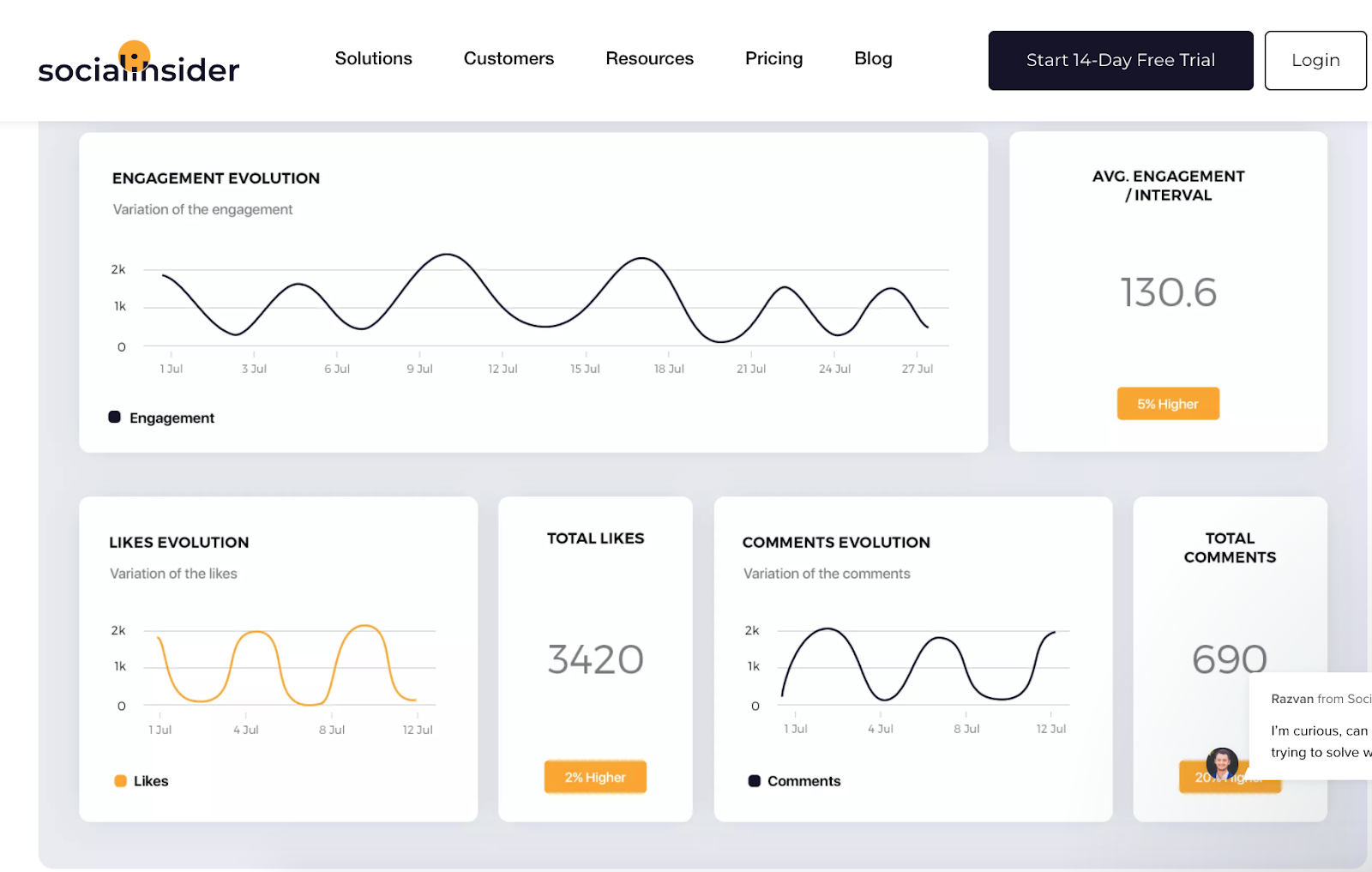 social insider youtube analysis tool