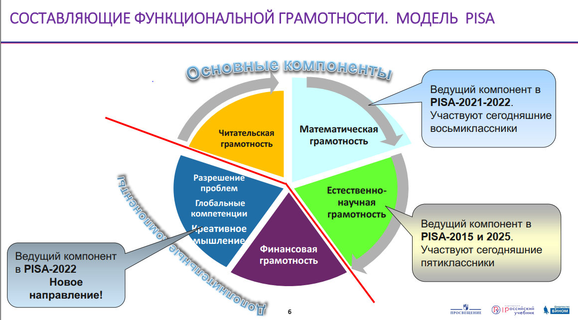 Россия и ее составляющие