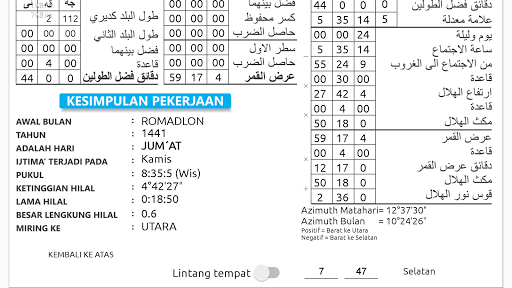 Hisab Risalah Qomaroini - Awal Bulan Hijriah Falak
