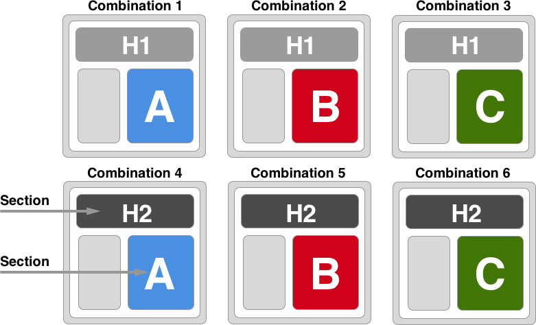 Çok değişkenli test (MVT) diyagramı.