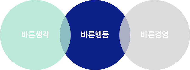 정도경영.png