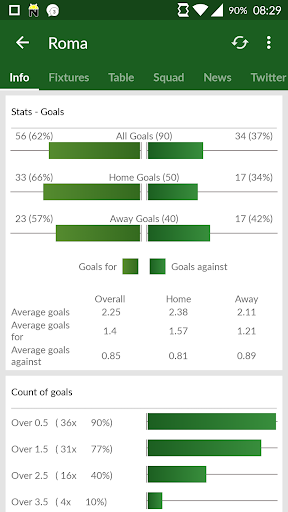 Italian Football - Serie A