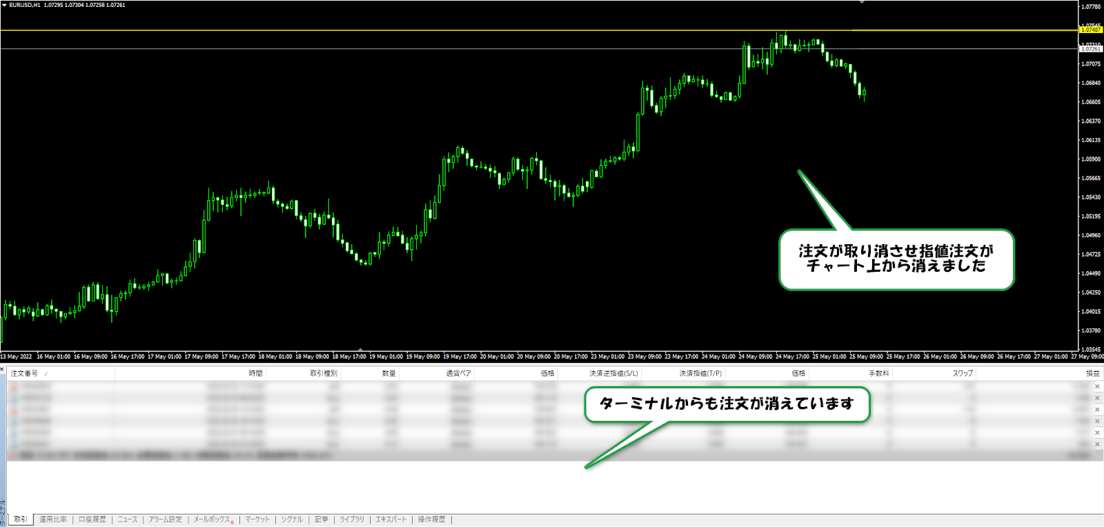 指値注文がの取り消しが終わりました