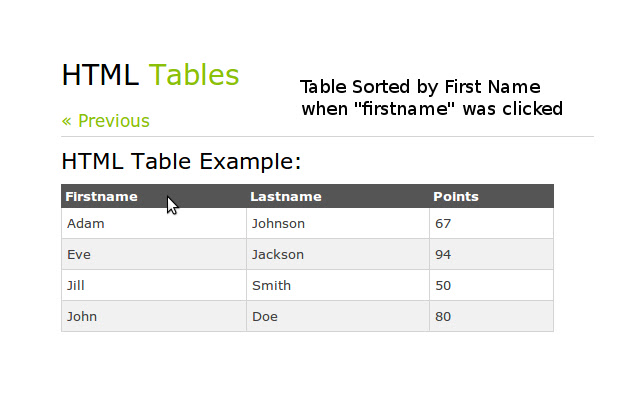 HTML Table Auto Sort