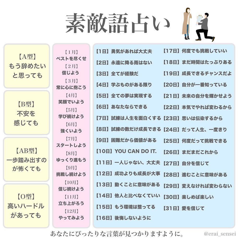 素敵語占い 血液型と誕生日で占う ぴったりな言葉 Trill トリル