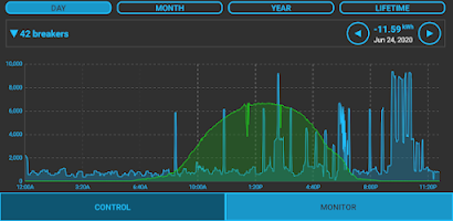 Lantern Power Monitor Screenshot