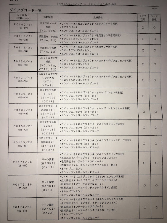 の投稿画像3枚目