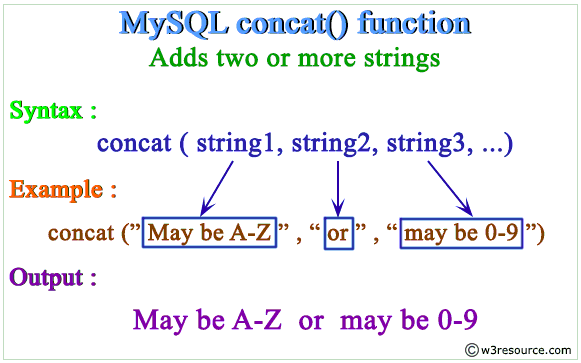 sql