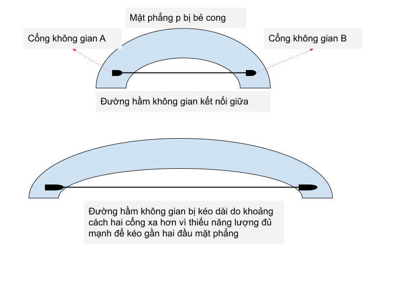 [Diendantruyen.Com] Sổ Ước Luân Hồi