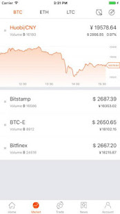 Huobi APP(圖3)-速報App