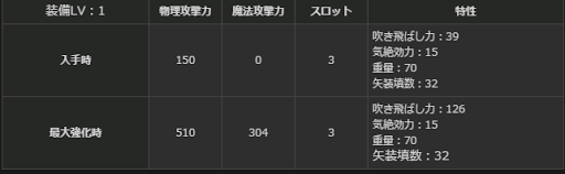 Ddon ドラゴンズドグマオンライン のオリジナルサウンドトラック発売 ドラゴンズドグマオンライン攻略情報ネタざんまい Ddon