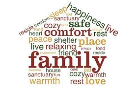 Word cloud of words relating to home