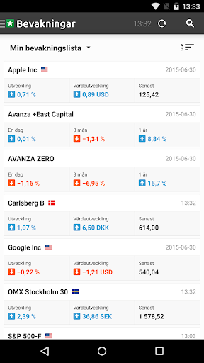 Zoho Books Pricing, Features, Reviews & Comparison of ... - ...