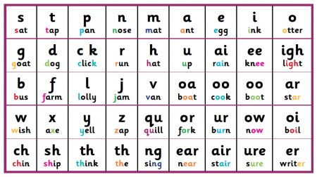 Phonology - English Linguistics for English Learners