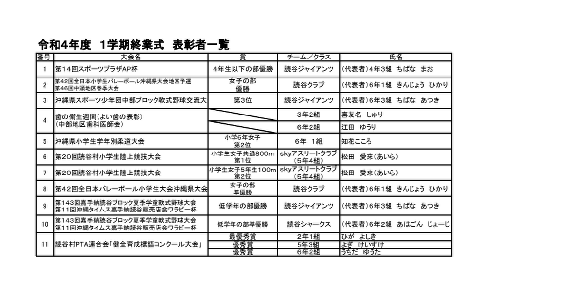 R4 表彰児童名簿.pdf