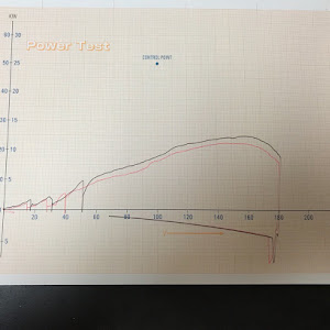フィアット500 （ハッチバック）