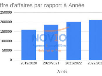 locaux professionnels à Poitiers (86)