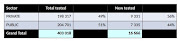 Tests done as of May 14 2020.