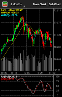 Stock Chart NZX Screenshots 4