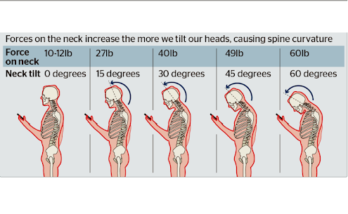 Reduce Neck Pain Premium (MOD) 5