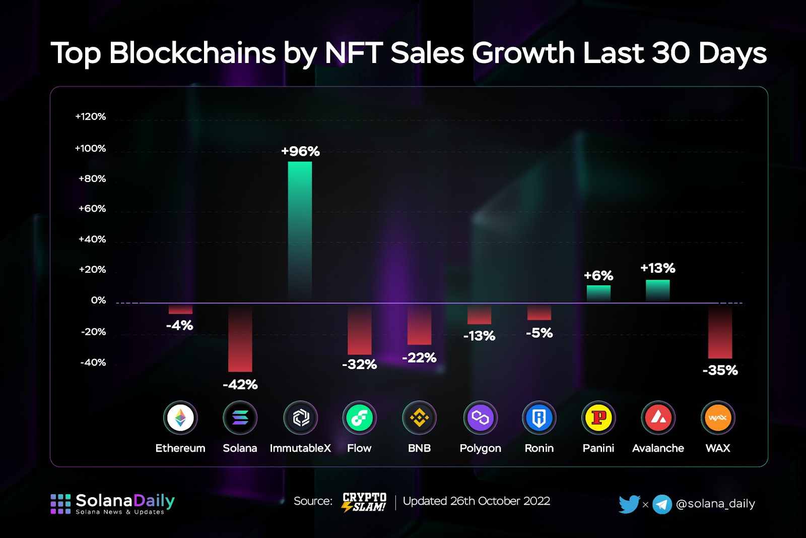 Solana Weekly Recap Week 43 (20/10 - 26/10) - 1