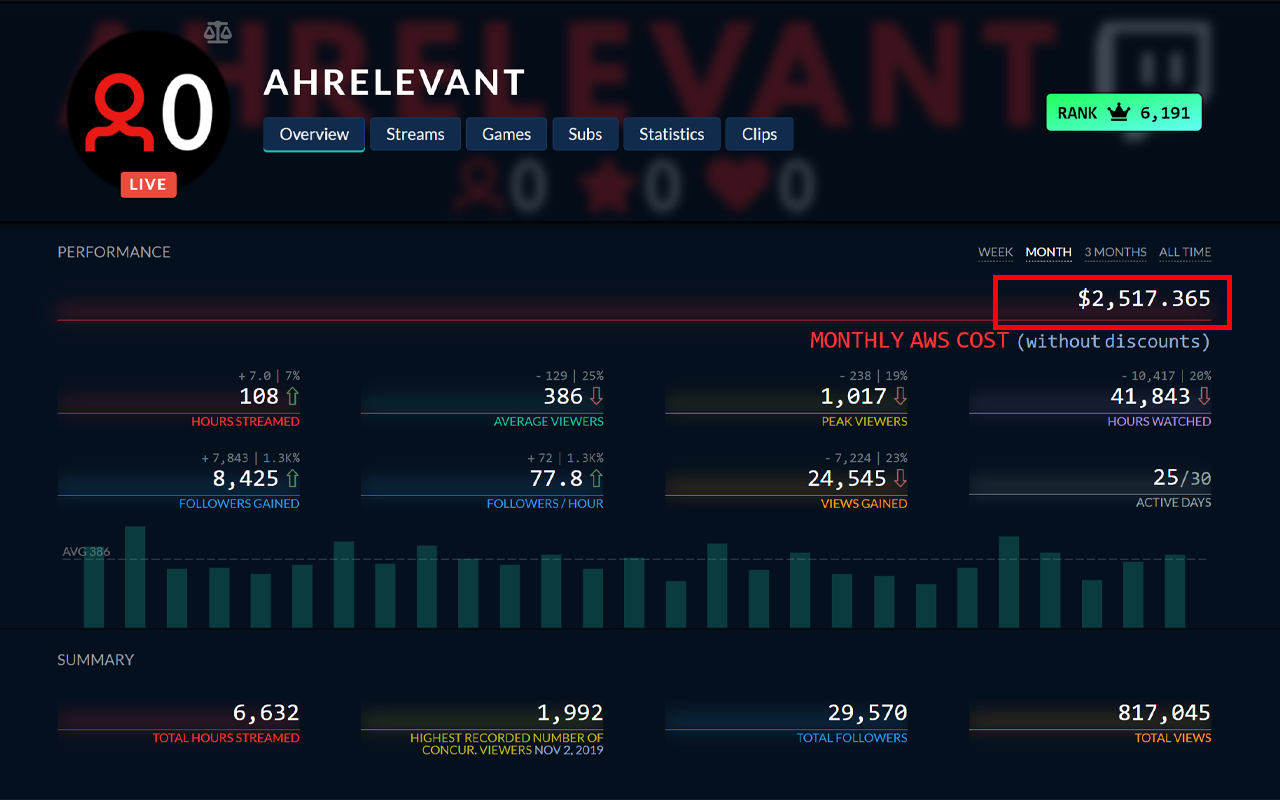 Twitch AWS Cost Tracker Preview image 0