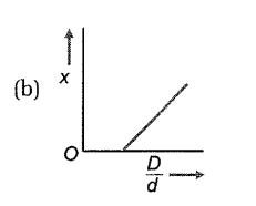 Activation energy standard free energy and degree of dissociation and vapour density (Equilibrium) (Chemistry) (Class 11)