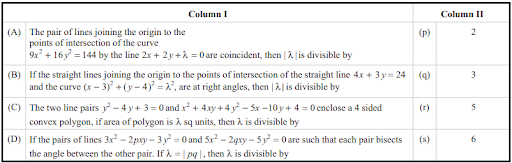 General Equation of Pair of Straight Lines