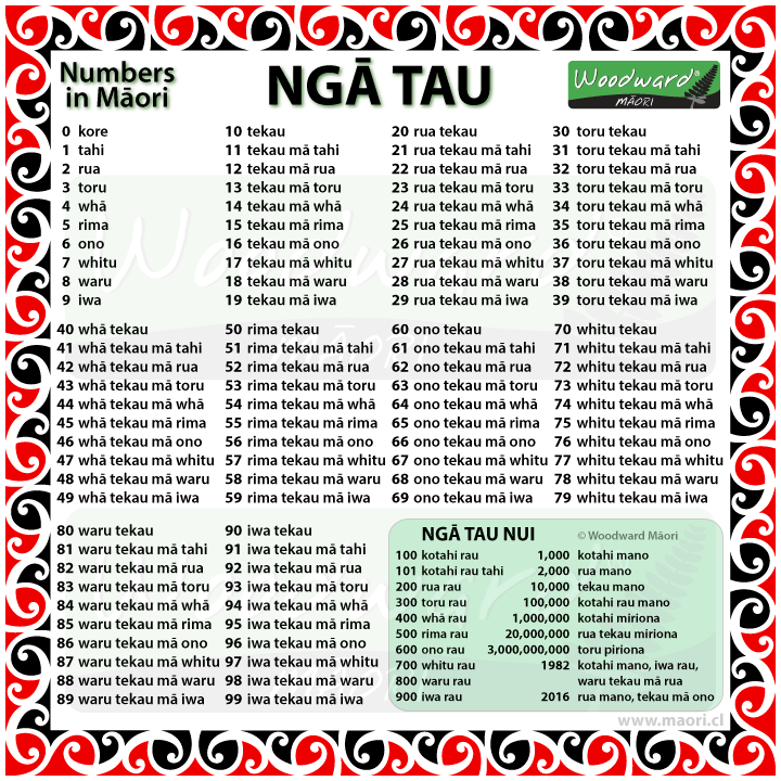 Numbers in Māori from 1-100 and large numbers - Ngā Tau