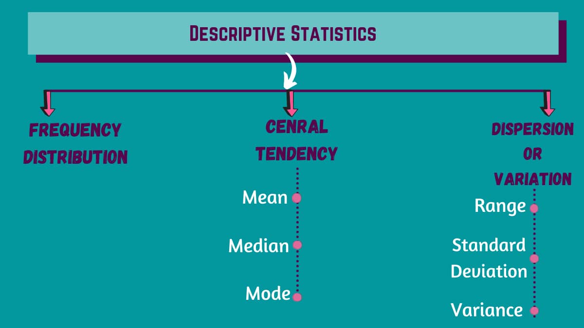 7 Types of Statistical Analysis: Definition and Explanation