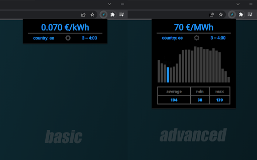 Electricity price
