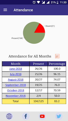 Narayana Group of Schools