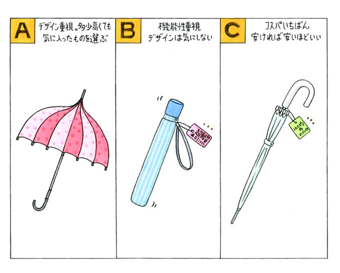 心理テスト 雨具を買うときのあなたの心理は以下のうちどれ Trill トリル