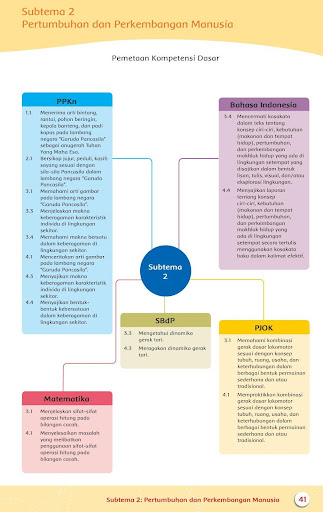 Buku Guru Kelas 3 Tema 1 Revisi 2018