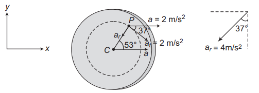 Solution Image