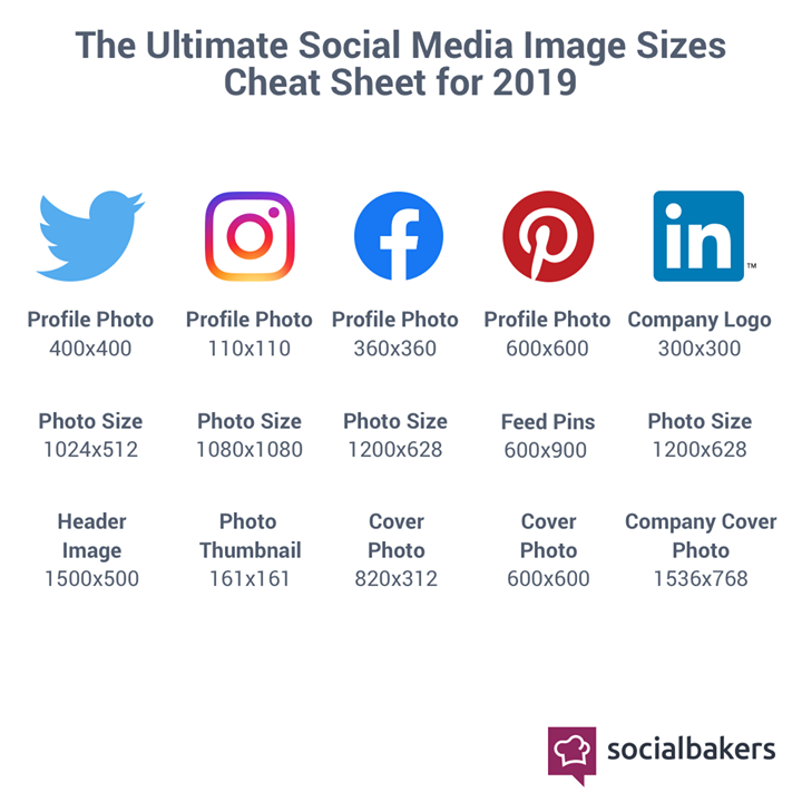 table showing image sizes for different social media