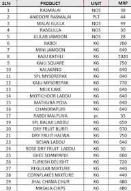 Mishti Sweets and snacks menu 3