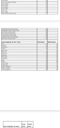 Italian PB Cafe menu 5