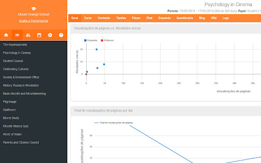 Moodle dashboard