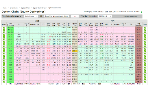 NSE Options Strategies (MoneyScreener)