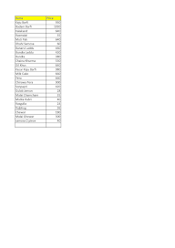 Sarma Sweets menu 1