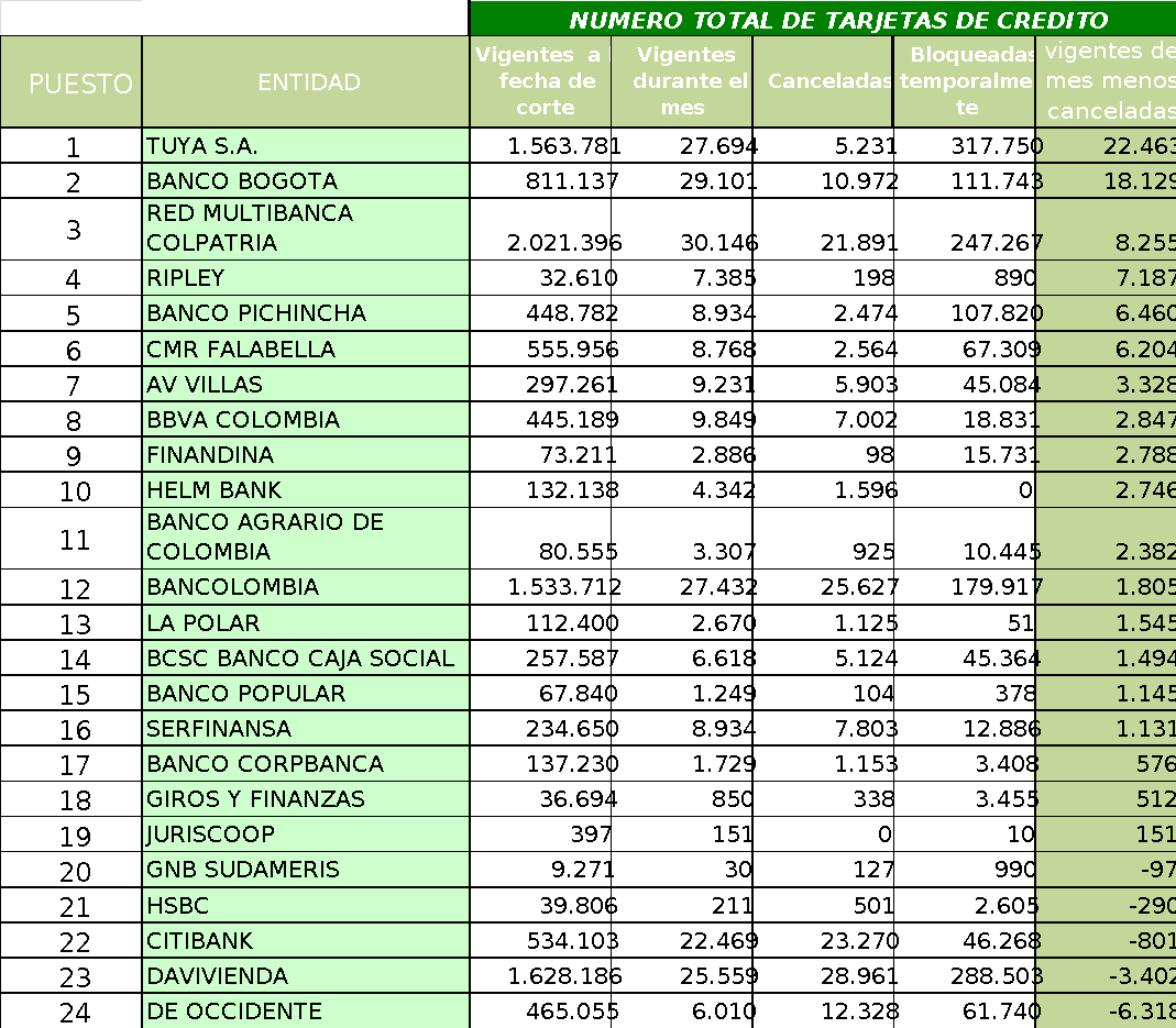 banco pichincha tarjeta de credito practica