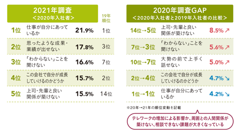 「【イマドキ新入社員の仕事に対する意識調査2021】Vol.2」株式会社日本能率協会マネジメントセンター