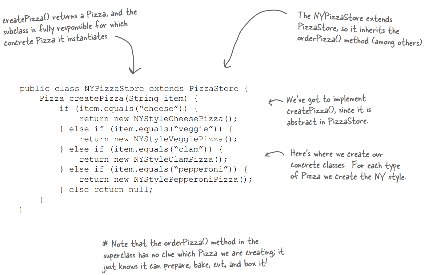 Mt Framework cho ca hng pizza