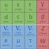 Physics: The Standard Model3.1