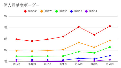 人気のコレクション グラブル 貢献度 表示 最優秀ピクチャーゲーム